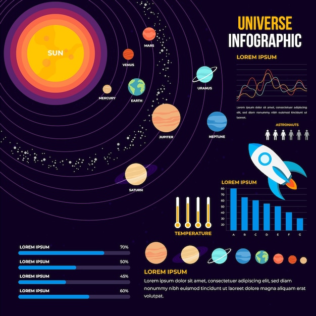 Flat universe infographic with sun Vector | Free Download