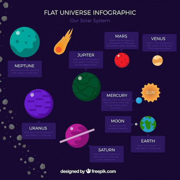 Free Vector | Flat universe infographic