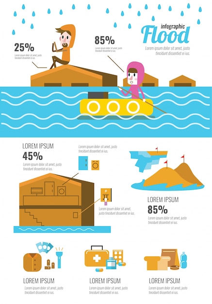 Premium Vector | Flood Disaster Infographic. Flat Character And Icons ...