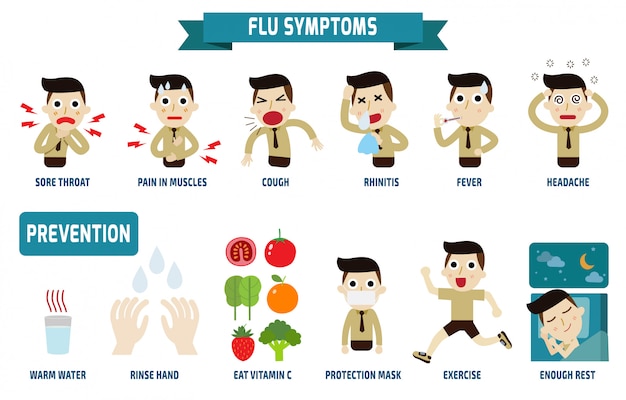 Premium Vector Flu Symptoms And Influenza Health Concept 1737