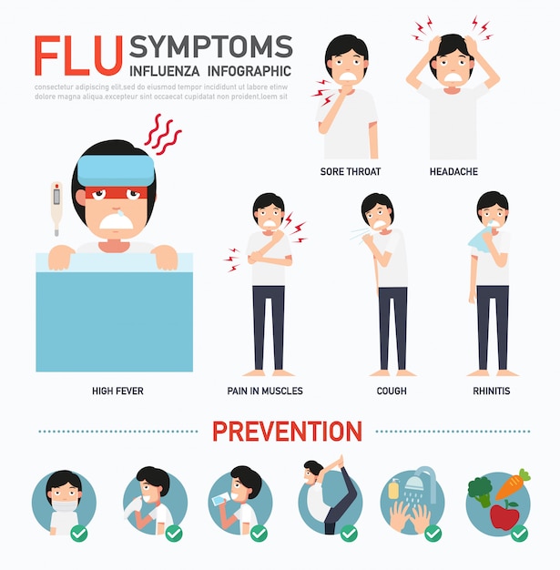 Flu symptoms or influenza infographic Premium Vector
