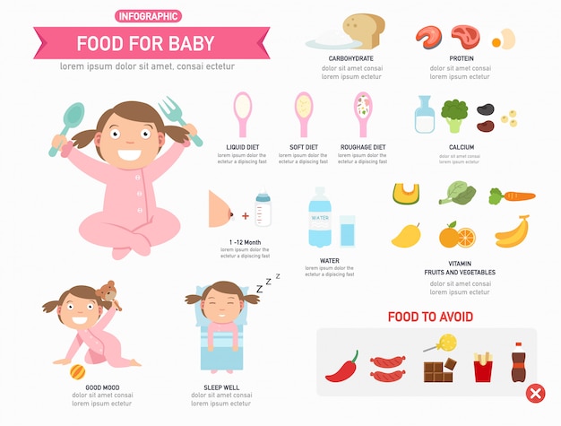 baby food presentation