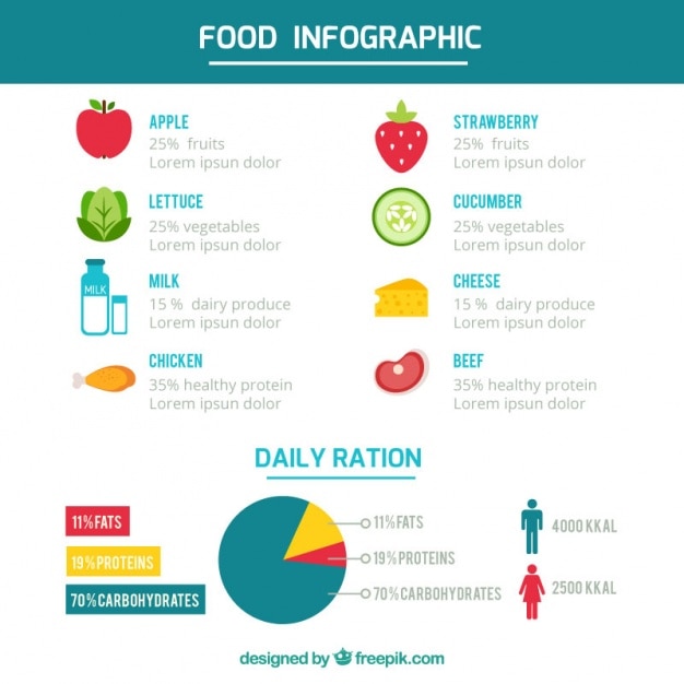 Free Vector | Food infographic template with different flat products