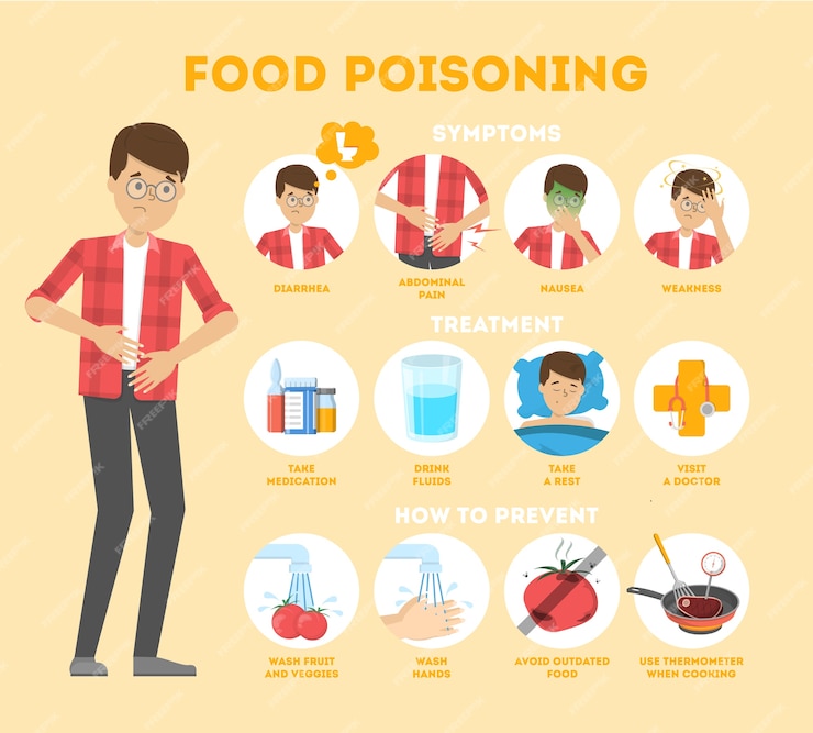 Premium Vector | Food poisoning symptoms infographic. nausea and pain