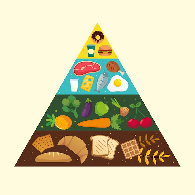 Food pyramid concept | Free Vector