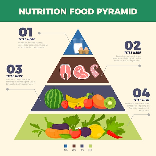 Food pyramid nutrition concept | Free Vector