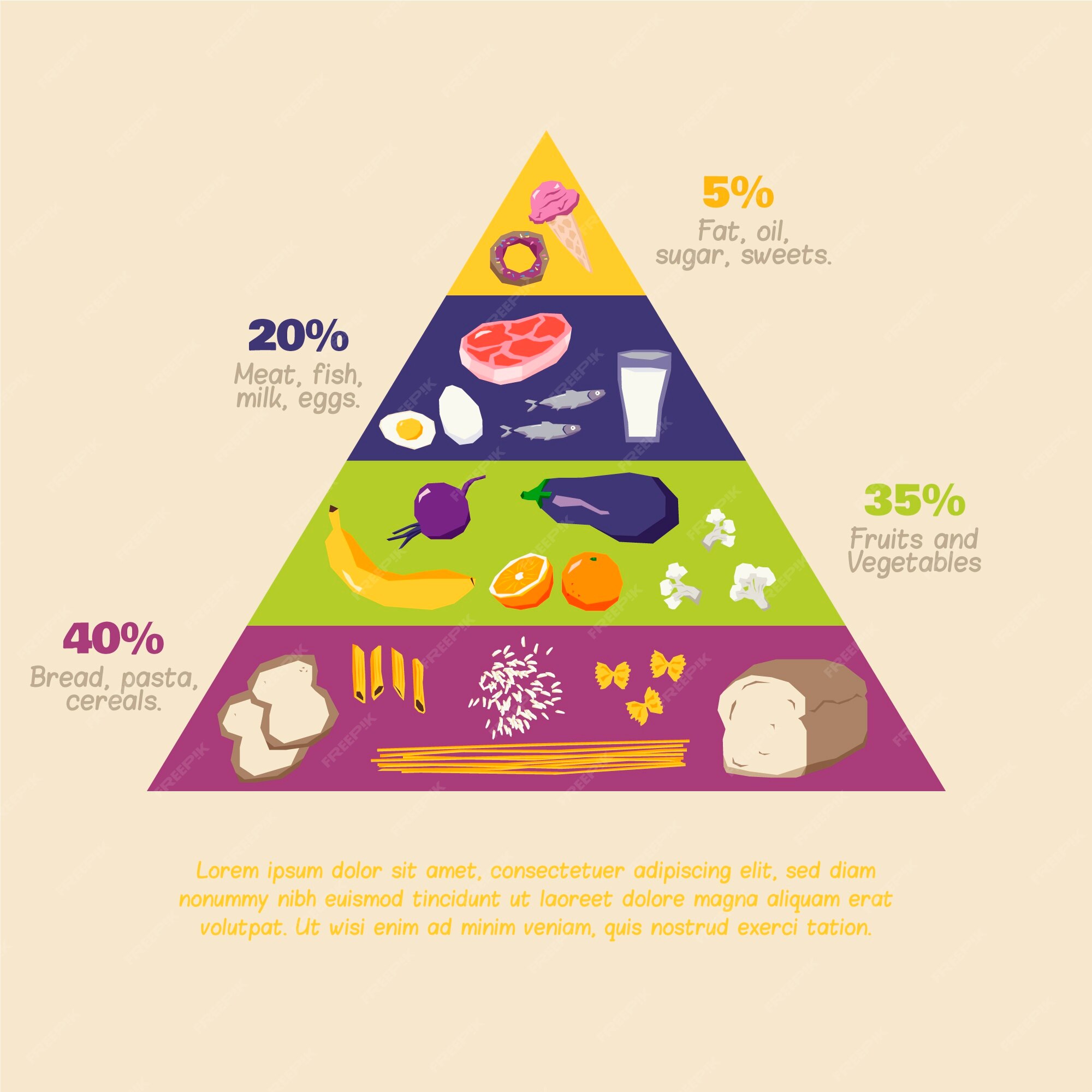 Free Vector | Food pyramid nutrition concept