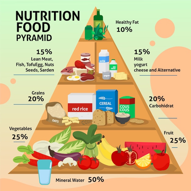 Food pyramid template concept Free Vector