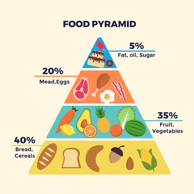 Food Pyramid Template from image.freepik.com