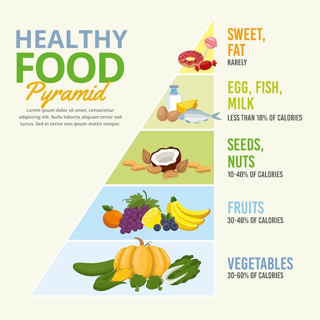 Premium Vector | Food pyramid with categories