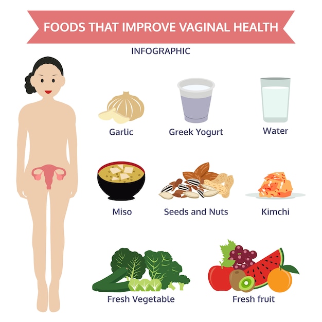 Premium Vector Foods That Improve Vaginal Health Infographic