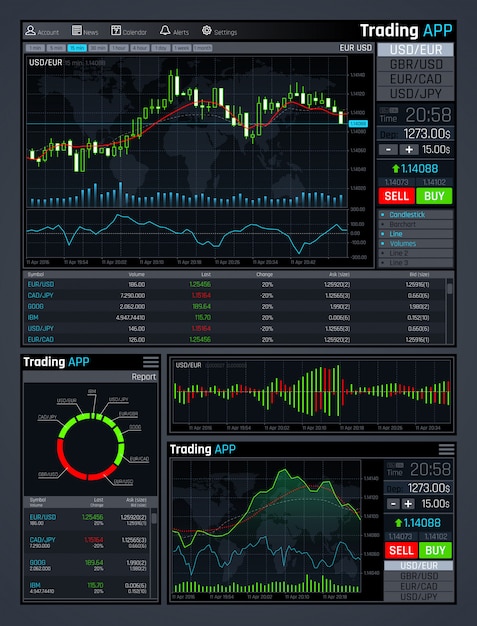 Forex Market Charts