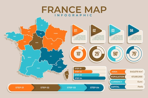 Premium Vector | France map infographic in flat design