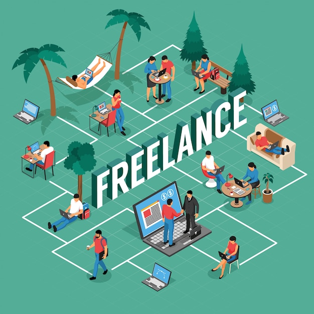 Freelancer flexible remote work locations isometric flowchart with shared office writing home 