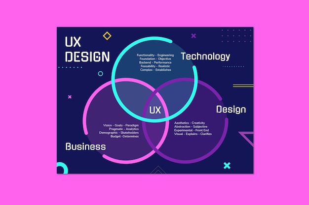 Free Vector Futuristic Modern Venn Ux Design Diagram