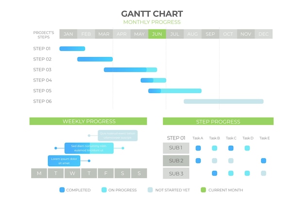 Free Vector Gantt Chart Infographic Template 7510