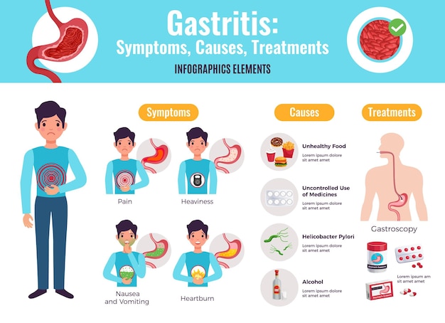 Gastritis Causes Symptoms And Treatment Hot Sex Picture 