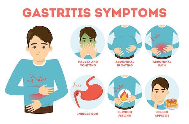 Premium Vector | Gastritis Symptoms Infographic. A Digestive System Disease