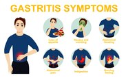 Premium Vector Gastritis Symptoms Infographic Vomiting And Abdominal 