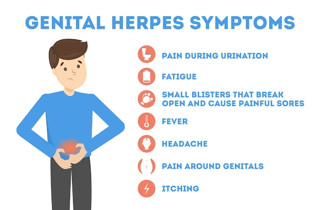 Genitalia herpes Herpes Genitalis
