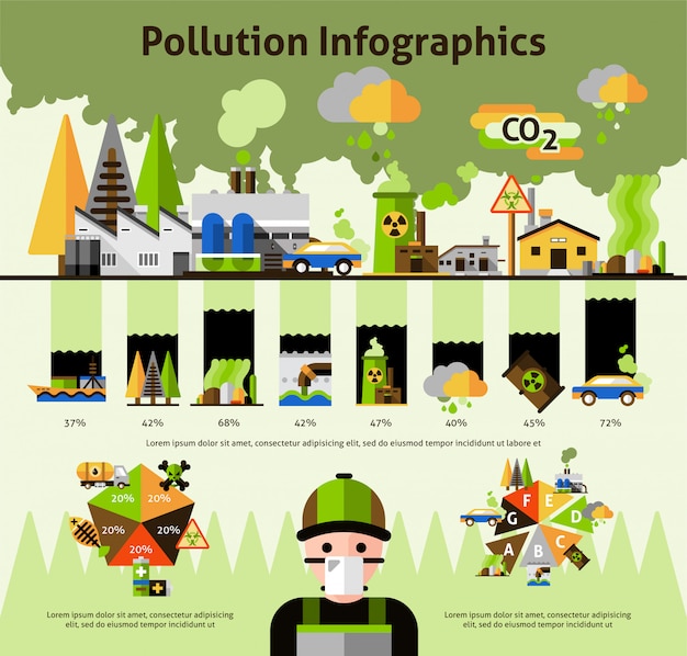 Global environment pollution problems infographics Free Vector