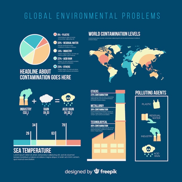 Global environmental problems infographic flat style Vector | Free Download