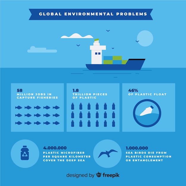 Free Vector | Global environmental problems infographic template
