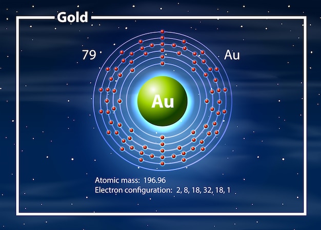 facts about au gold element