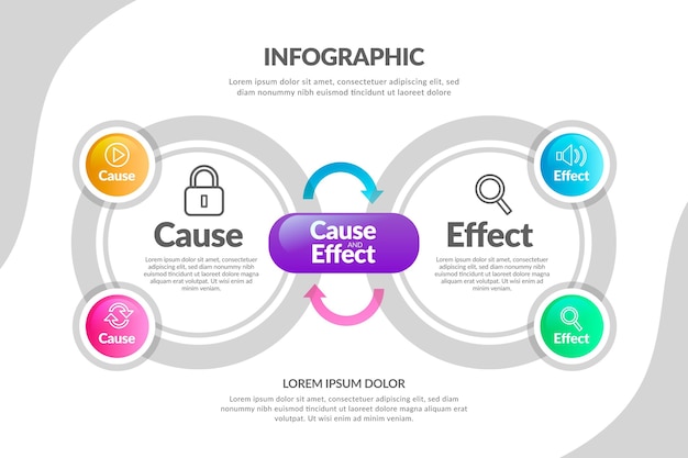 Cause And Effect Infographic