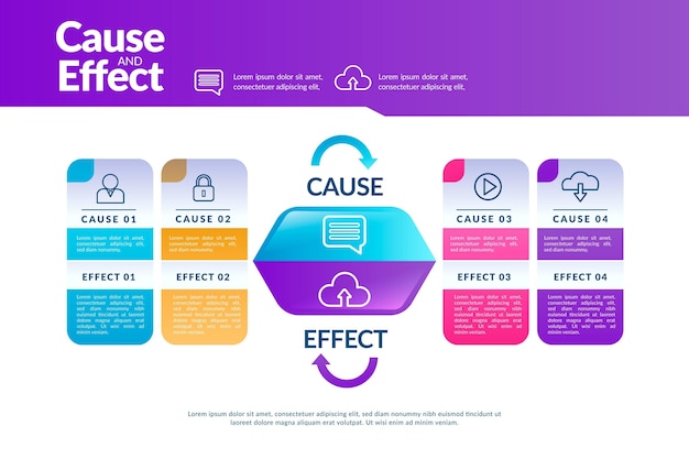 Cause And Effect Infographic