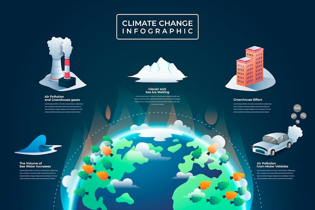 Free Vector Gradient Climate Change Infographic Template