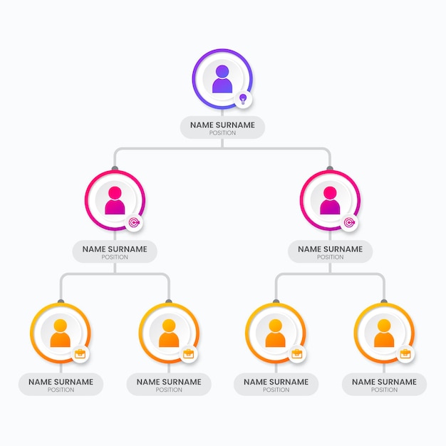 Premium Vector | Gradient organizational chart infographic