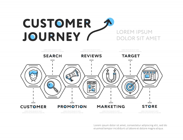 Graphic presentation of customer journey Premium Vector