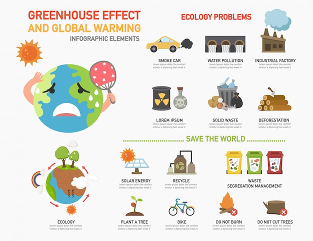 Premium Vector Greenhouse Effect And Global Warming Infographics