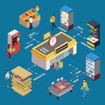 Free Vector | Grocery store isometric flowchart