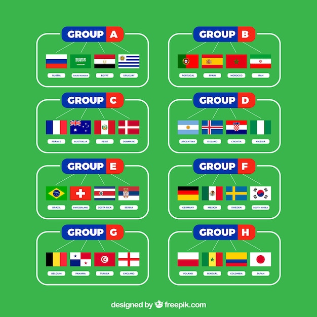 Groups of football world championship with
different flags