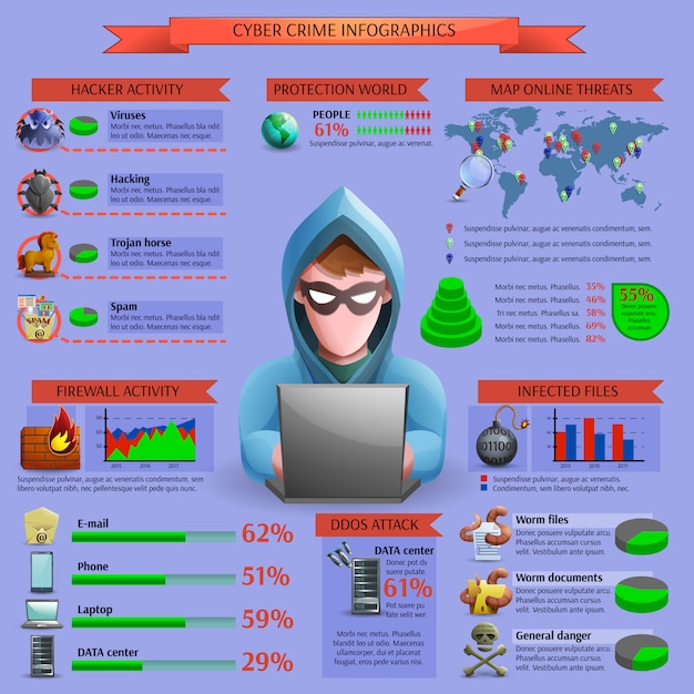 https://image.freepik.com/free-vector/hacker-cyber-activity-infographics_1284-7291.jpg