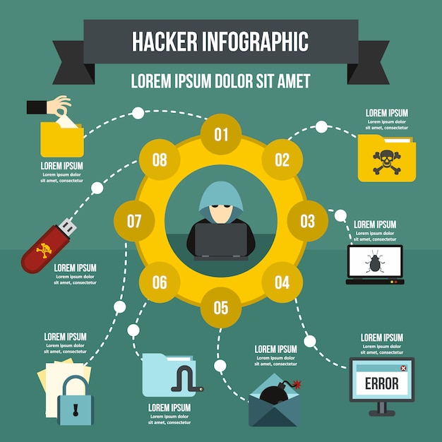 Hacker Infographic Template Flat Style Premium Vector