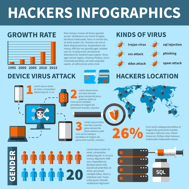 Hackers virus attacks infographics Free Vector