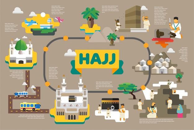 Hajj Infographic Series