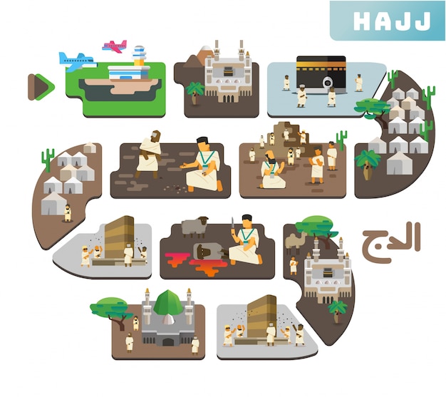 Hajj series infographic. Vector | Premium Download