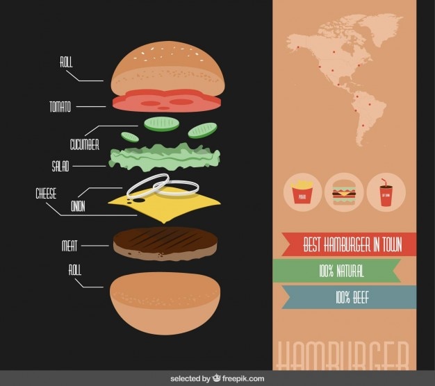 Featured image of post Hamburguer Vetor Freepik Ache e baixe recursos gr tis para hamburguer