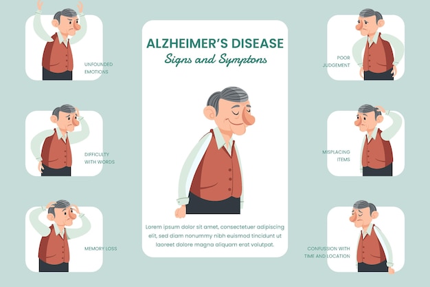 Infografica Sui Sintomi Di Alzheimer Disegnata A Mano | Vettore Gratis