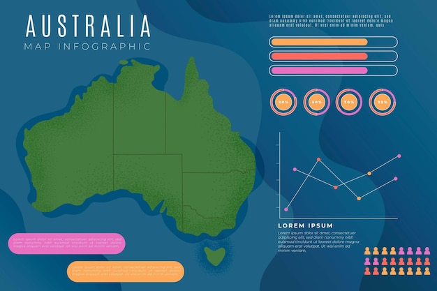 手描きオーストラリア地図インフォグラフィック 無料のベクター