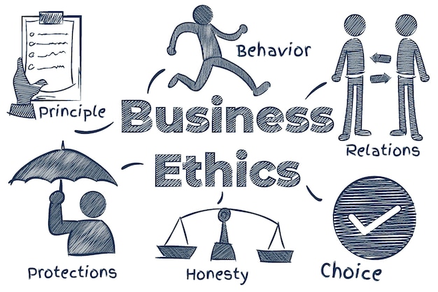 Free Vector | Hand-drawn Business Ethics Illustration