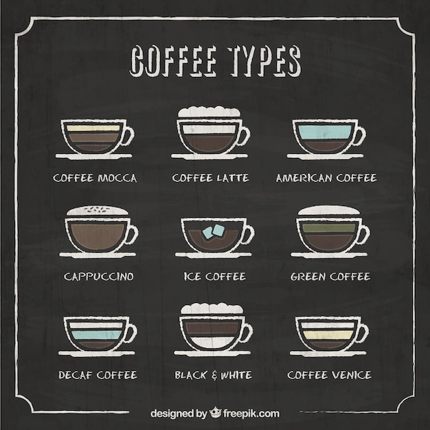 Hand drawn coffee types | Free Vector