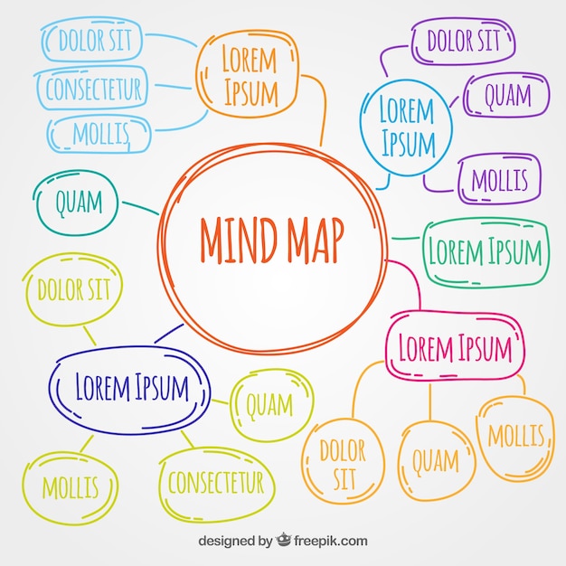 Free Vector | Hand drawn and colorful mind map