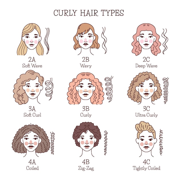 Curly Types Of Hair - Must Try Tips And Tricks To Tame Your Natural ...