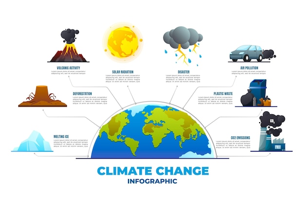 Premium Vector Hand Drawn Flat Design Climate Change Infographic