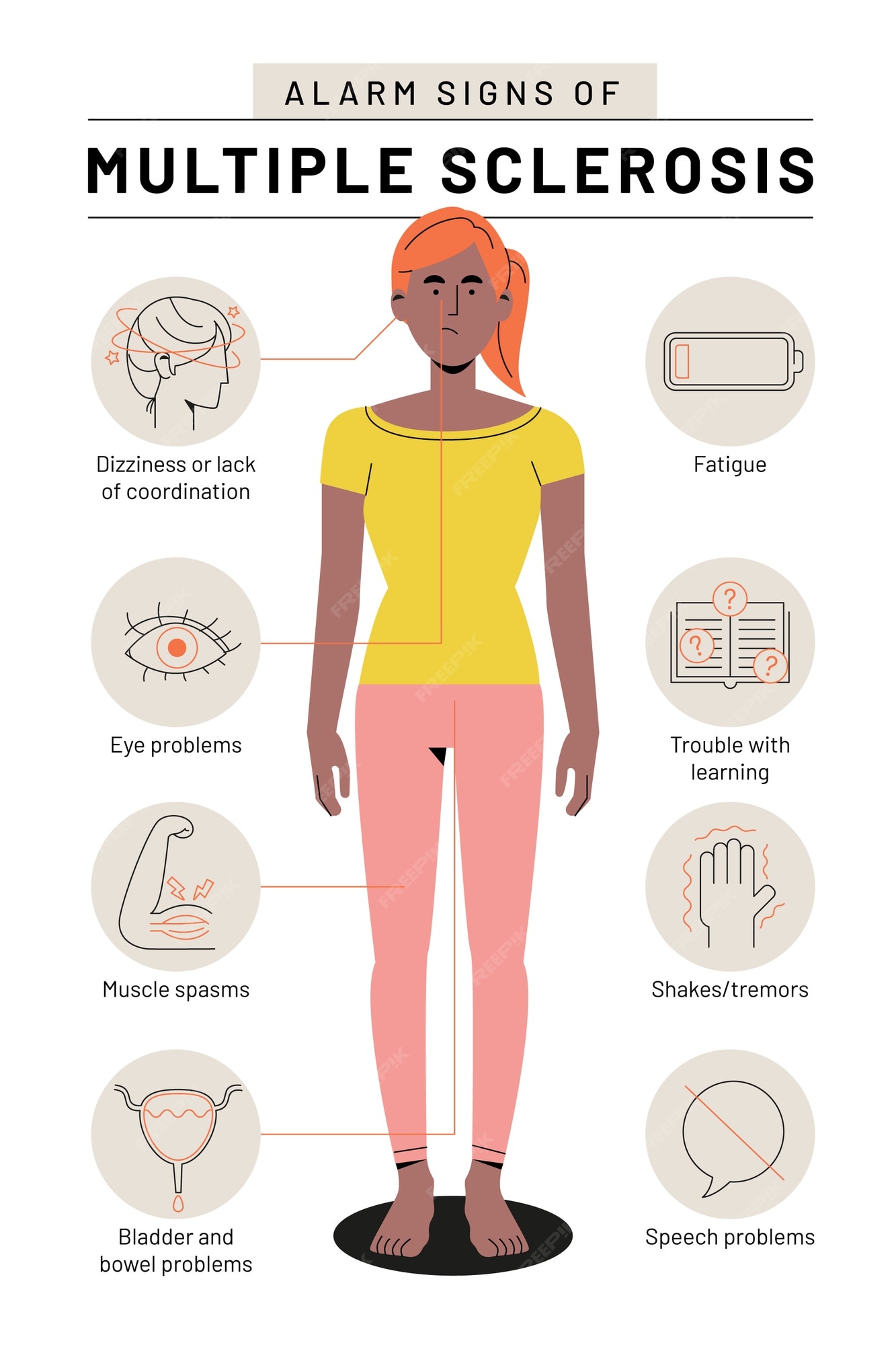 Premium Vector | Hand drawn flat design multiple sclerosis infographic